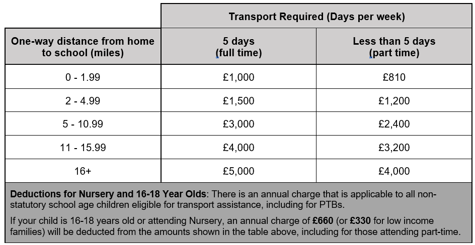 Personal Transport Budgets | Leicestershire County Council